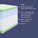 The Ivy Bespoke Adjustable Bed